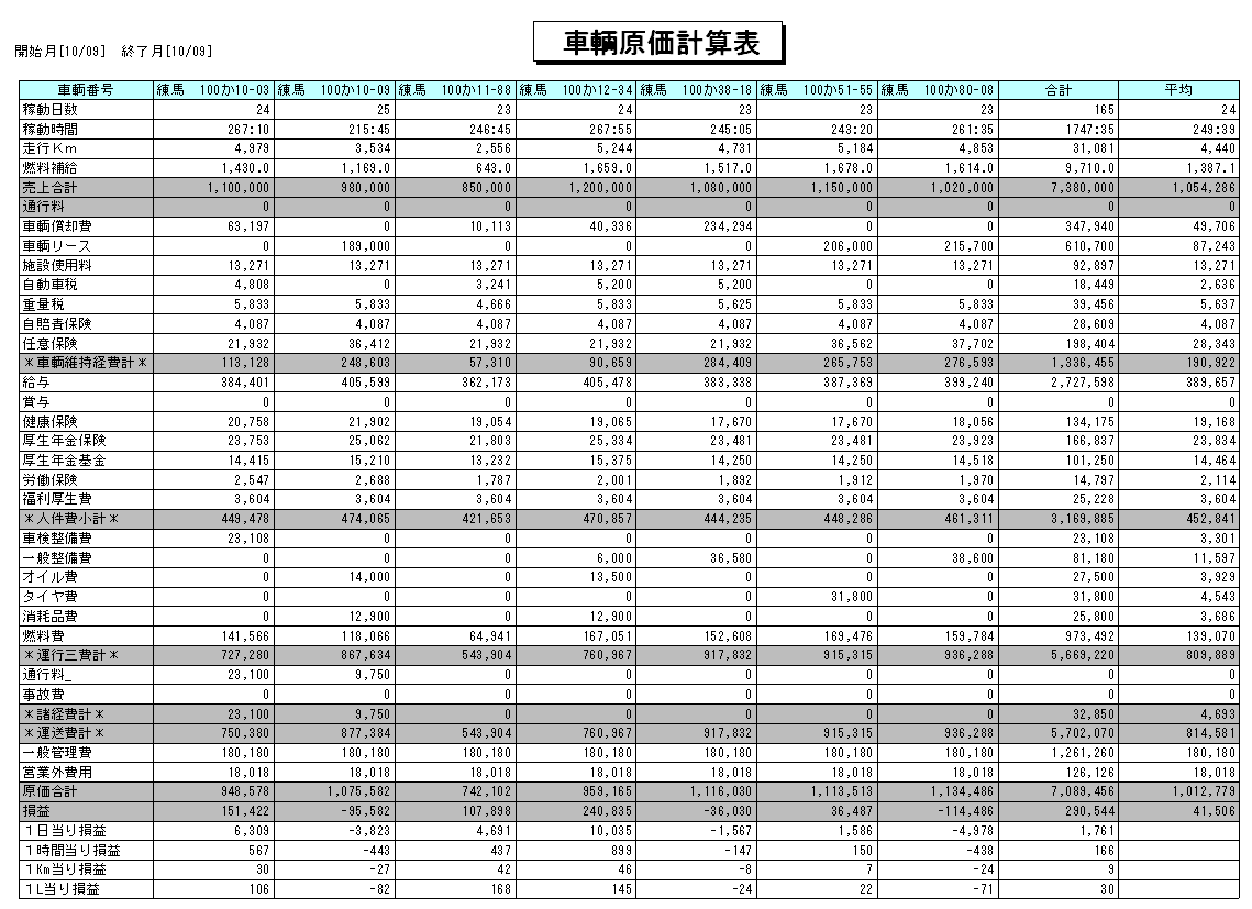 車輌原価計算表